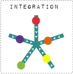 integracja