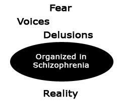 Symulując schizofrenię, musisz żyć w absolutnie przerażającej psychotycznej wersji świata. Dowiedz się, jak miejsce zwane Schizofrenią wywołuje strach.
