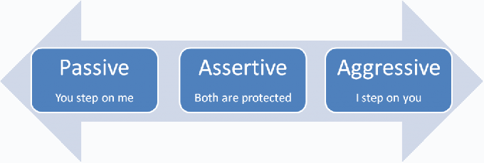 Czy jesteś osobą asertywną czy nie asertywną? Oto 6 pytań, które pomogą Ci ocenić Twoją asertywność.