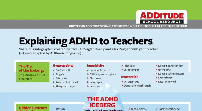 Wyjaśnienie ADHD nauczycielom
